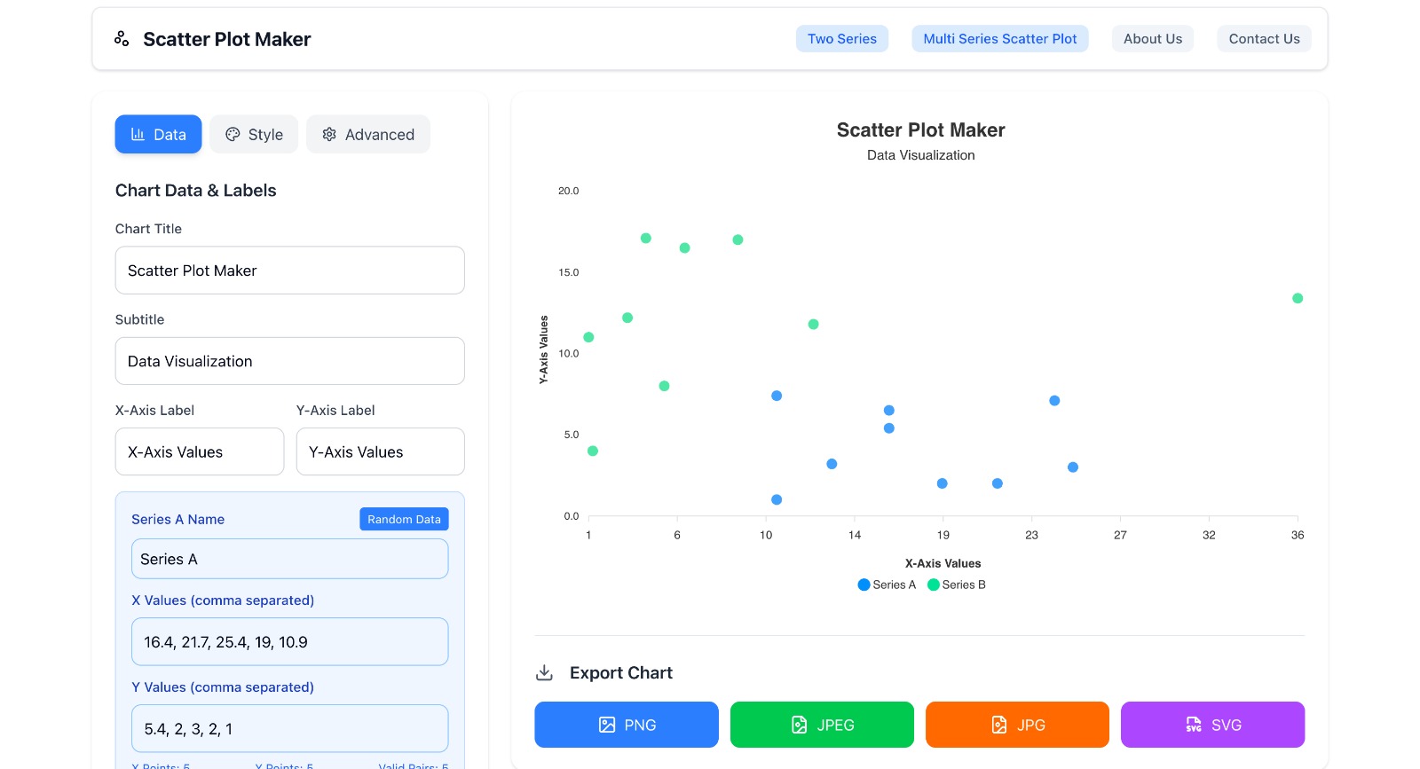 www.scatterplotmaker.com image